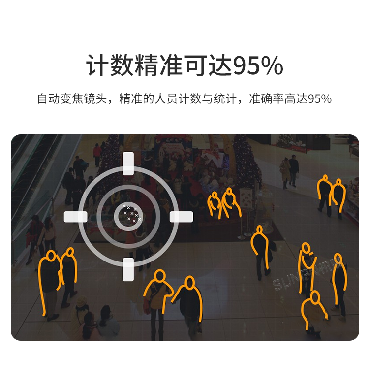 客流統(tǒng)計(jì)監(jiān)控?cái)z像機(jī)-產(chǎn)品介紹 客流統(tǒng)計(jì)監(jiān)控?cái)z像機(jī)-產(chǎn)品介紹