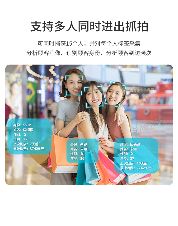 客流統(tǒng)計(jì)監(jiān)控?cái)z像機(jī)-產(chǎn)品介紹 客流統(tǒng)計(jì)監(jiān)控?cái)z像機(jī)-產(chǎn)品介紹