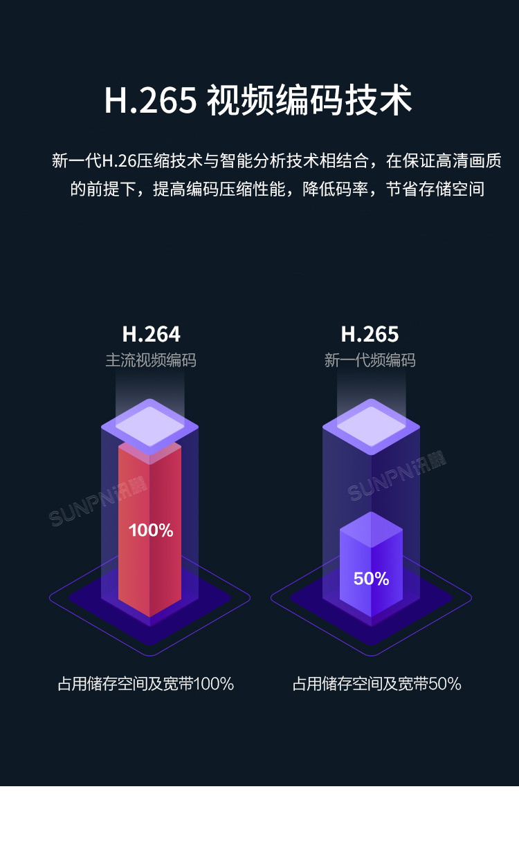 客流統(tǒng)計(jì)監(jiān)控?cái)z像機(jī)-產(chǎn)品介紹 客流統(tǒng)計(jì)監(jiān)控?cái)z像機(jī)-產(chǎn)品介紹