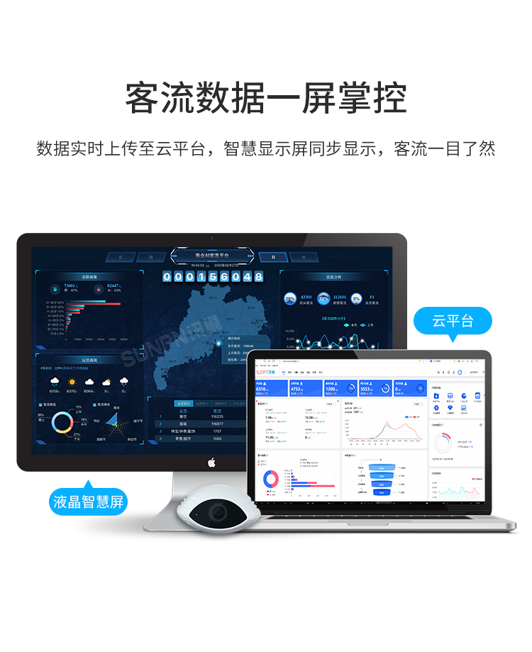 客流統(tǒng)計(jì)監(jiān)控?cái)z像機(jī)-產(chǎn)品介紹 客流統(tǒng)計(jì)監(jiān)控?cái)z像機(jī)-產(chǎn)品介紹