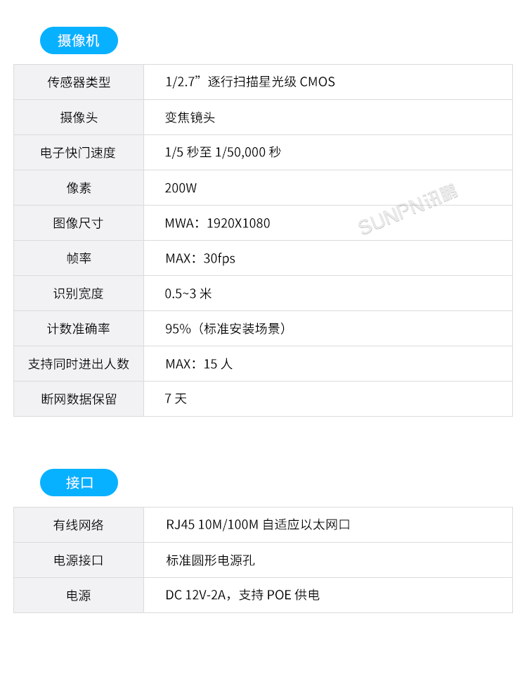 客流統(tǒng)計(jì)監(jiān)控?cái)z像機(jī)-規(guī)格參數(shù) 客流統(tǒng)計(jì)監(jiān)控?cái)z像機(jī)-規(guī)格參數(shù)