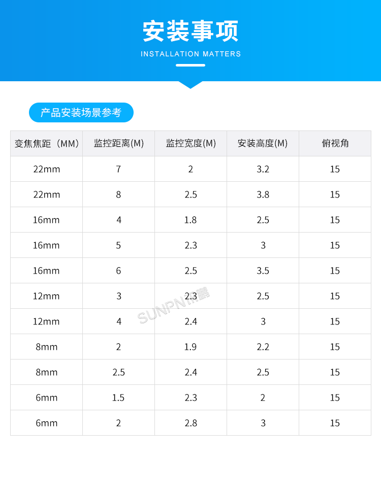客流統(tǒng)計(jì)監(jiān)控?cái)z像機(jī)-安裝事項(xiàng) 客流統(tǒng)計(jì)監(jiān)控?cái)z像機(jī)-安裝事項(xiàng)