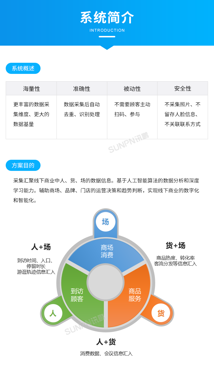 客流統(tǒng)計(jì)監(jiān)控?cái)z像機(jī)-系統(tǒng)簡(jiǎn)介 客流統(tǒng)計(jì)監(jiān)控?cái)z像機(jī)-系統(tǒng)簡(jiǎn)介