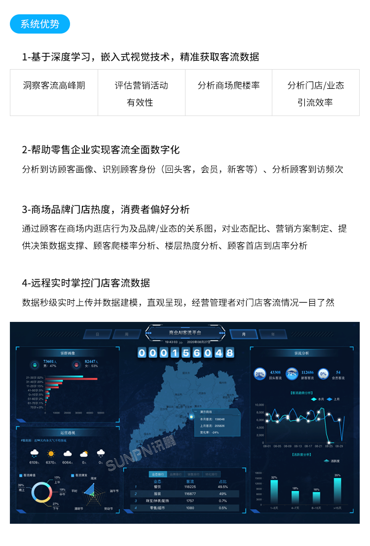 客流統(tǒng)計(jì)監(jiān)控?cái)z像機(jī)-系統(tǒng)簡(jiǎn)介 客流統(tǒng)計(jì)監(jiān)控?cái)z像機(jī)-系統(tǒng)簡(jiǎn)介