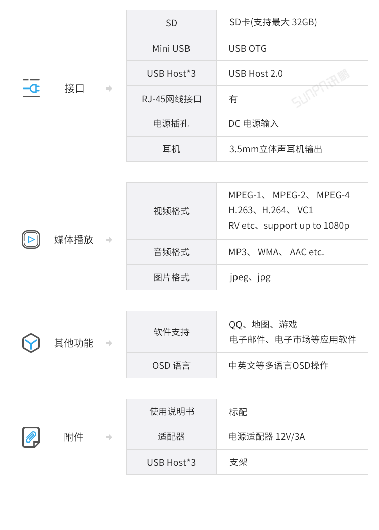 SOP電子作業(yè)指導書管理系統(tǒng)-主機硬件參數(shù) SOP電子作業(yè)指導書管理系統(tǒng)-主機硬件參數(shù)