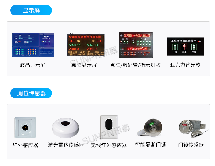 智慧公廁管理系統(tǒng)-相關(guān)硬件 智慧公廁管理系統(tǒng)-相關(guān)硬件