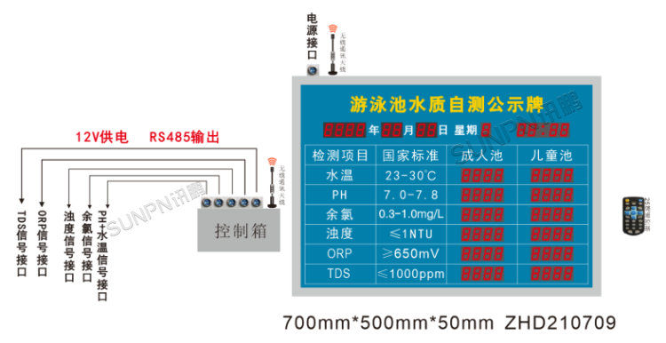 游泳池水質(zhì)自測公示牌-系統(tǒng)架構(gòu) 游泳池水質(zhì)自測公示牌-系統(tǒng)架構(gòu)