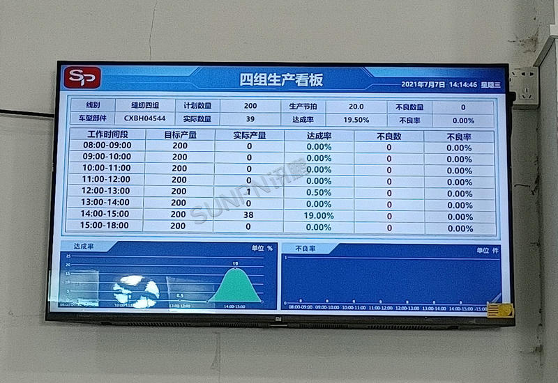 騰美汽車生產(chǎn)管理看板系統(tǒng)案例