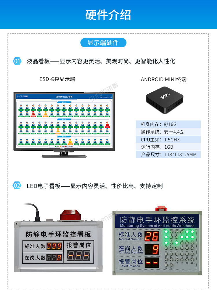 防靜電手腕帶監(jiān)測系統(tǒng)-硬件介紹 防靜電手腕帶監(jiān)測系統(tǒng)-硬件介紹