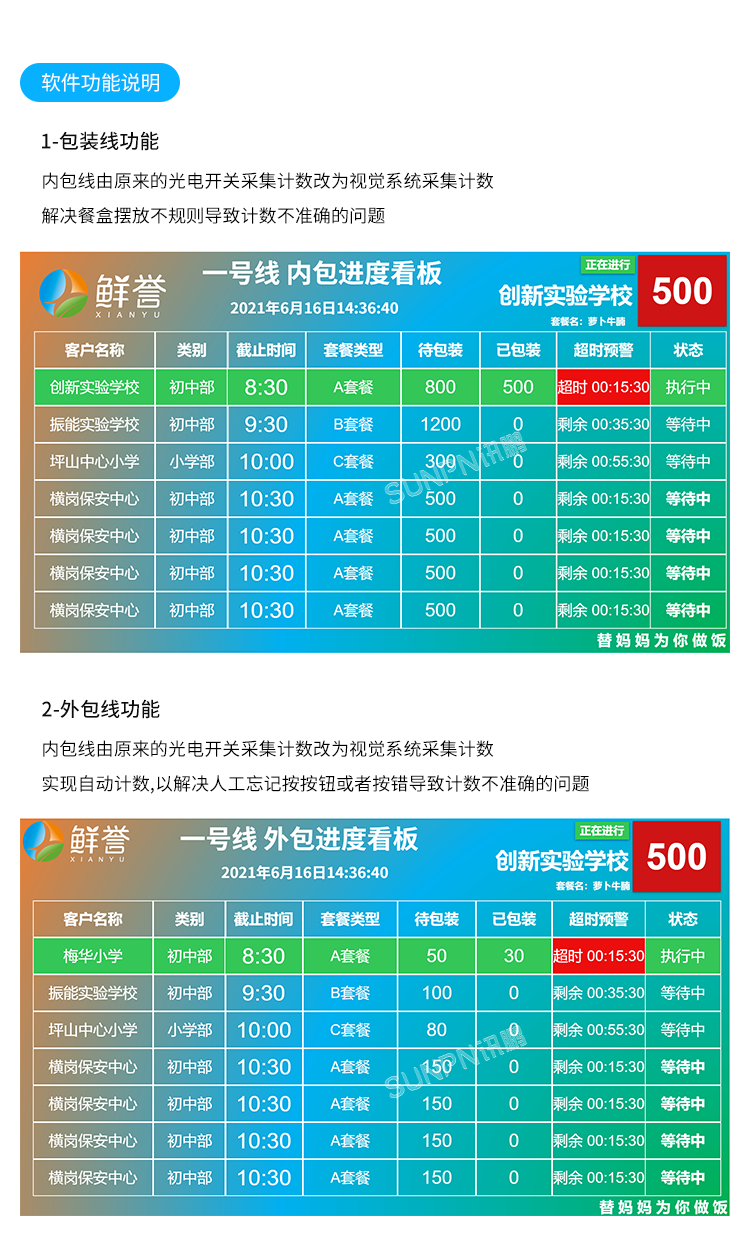 AI視覺(jué)識(shí)別攝像頭-軟件功能說(shuō)明