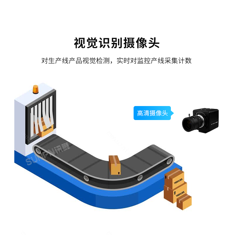 生產(chǎn)管理系統(tǒng)-視覺識(shí)別攝像頭