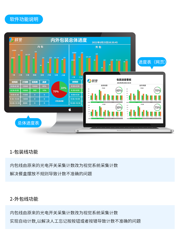 生產(chǎn)管理系統(tǒng)-軟件功能說明