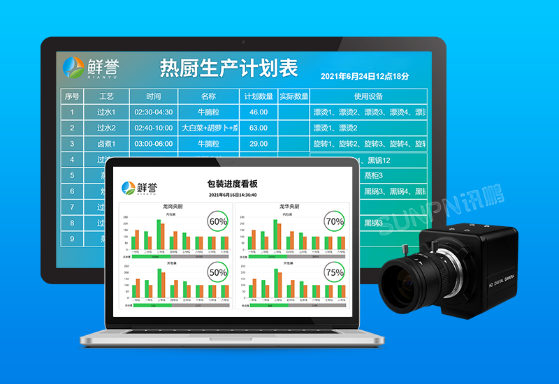 營(yíng)養(yǎng)餐產(chǎn)線生產(chǎn)管理系統(tǒng)視覺計(jì)數(shù)案例_訊鵬