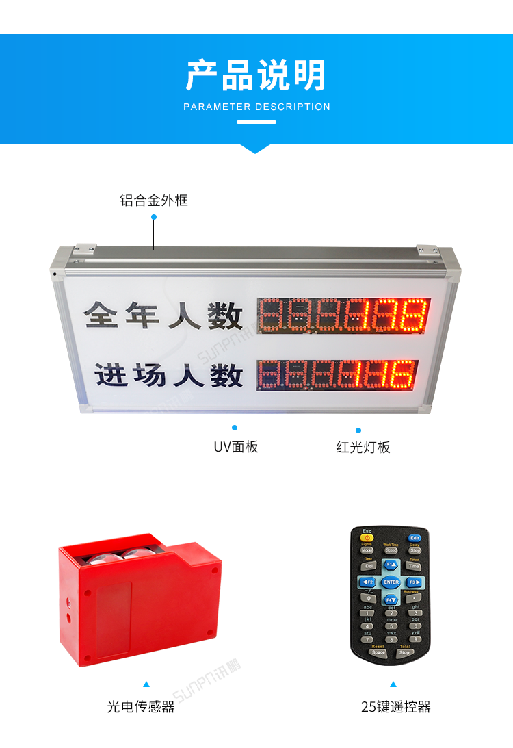 客流量統(tǒng)計系統(tǒng)-產(chǎn)品說明 客流量統(tǒng)計系統(tǒng)-產(chǎn)品說明