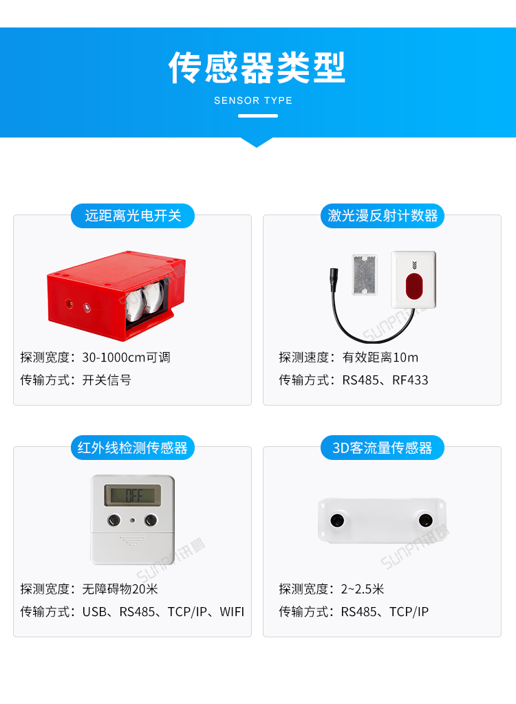 客流量統(tǒng)計系統(tǒng)-傳感器類型 客流量統(tǒng)計系統(tǒng)-傳感器類型