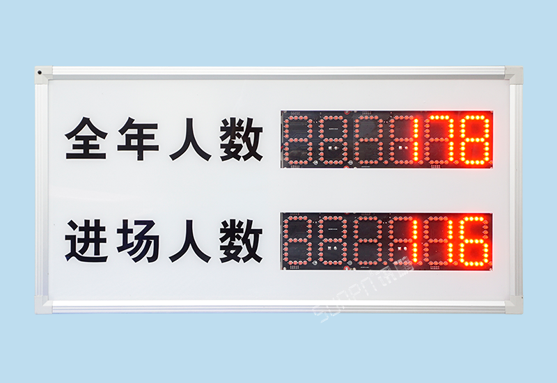 博物館客流量統(tǒng)計系統(tǒng)_人流量統(tǒng)計管控看板_訊鵬科技