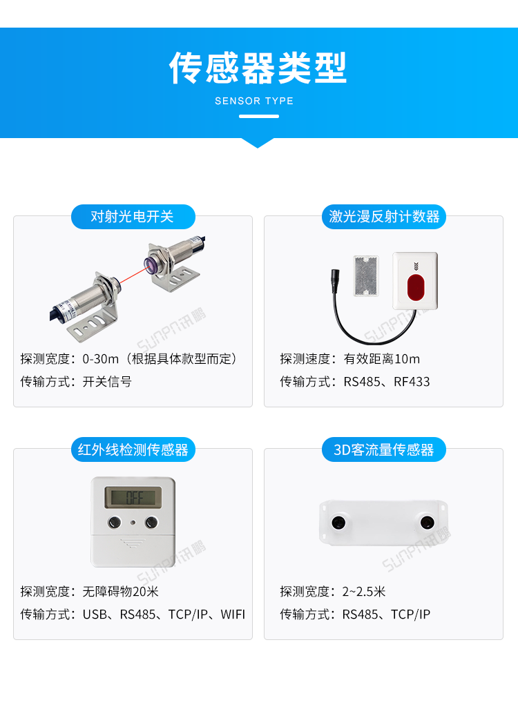 人數(shù)進(jìn)出統(tǒng)計(jì)看板系統(tǒng)-傳感器類型 人數(shù)進(jìn)出統(tǒng)計(jì)看板系統(tǒng)-傳感器類型