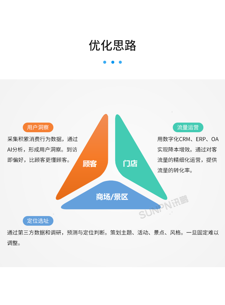 云平臺系統(tǒng) 云平臺系統(tǒng)