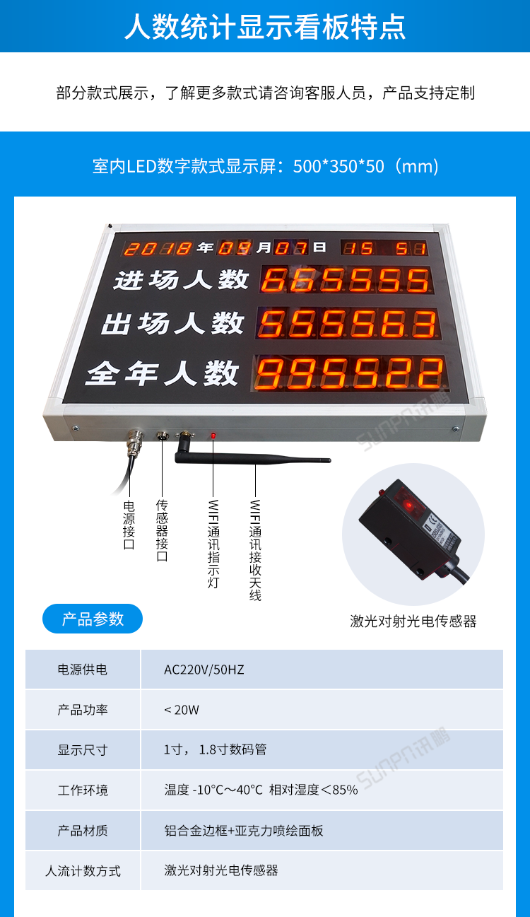 客流量統(tǒng)計(jì)系統(tǒng)-室內(nèi)LED數(shù)字款式顯示屏