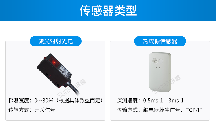 人數(shù)統(tǒng)計(jì)顯示屏-傳感器類型 人數(shù)統(tǒng)計(jì)顯示屏-傳感器類型