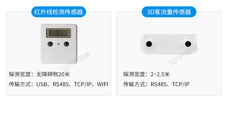 人數(shù)統(tǒng)計(jì)顯示屏-傳感器類型 人數(shù)統(tǒng)計(jì)顯示屏-傳感器類型
