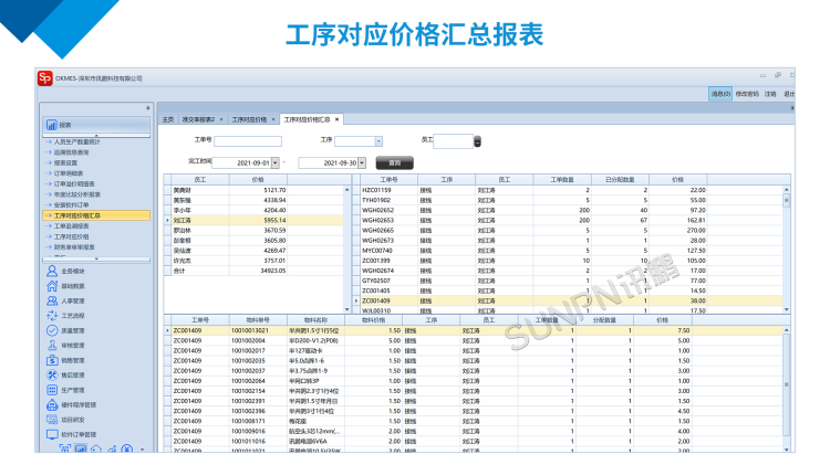 訊鵬工序?qū)?yīng)價格匯總報表 訊鵬工序?qū)?yīng)價格匯總報表