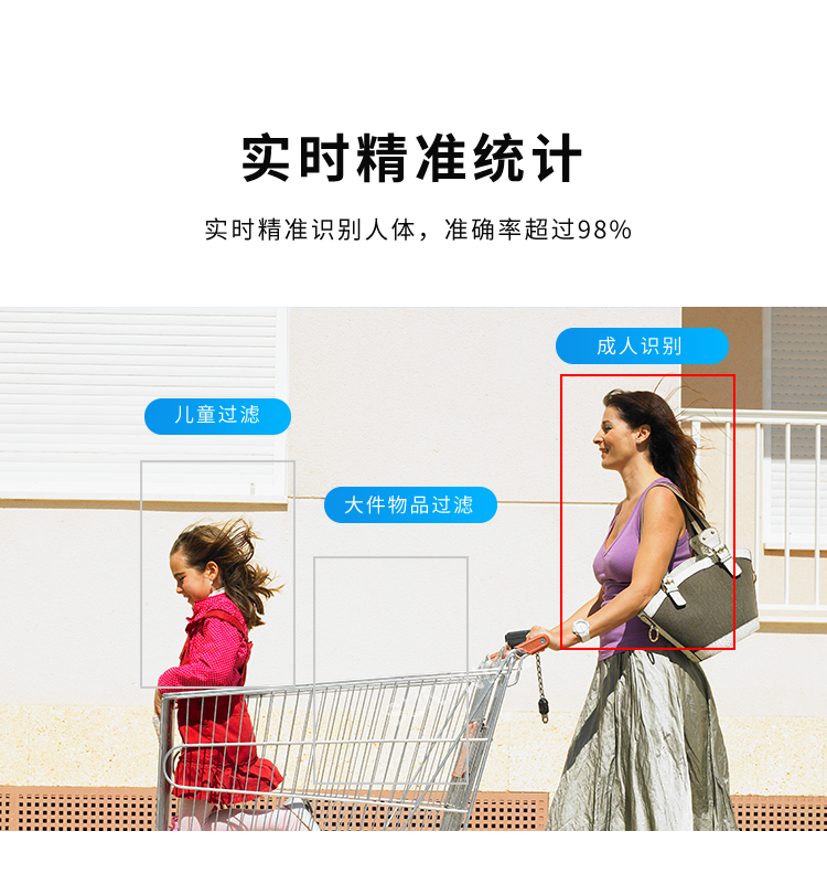 3D雙目人流量攝像頭-實時精準(zhǔn)統(tǒng)計