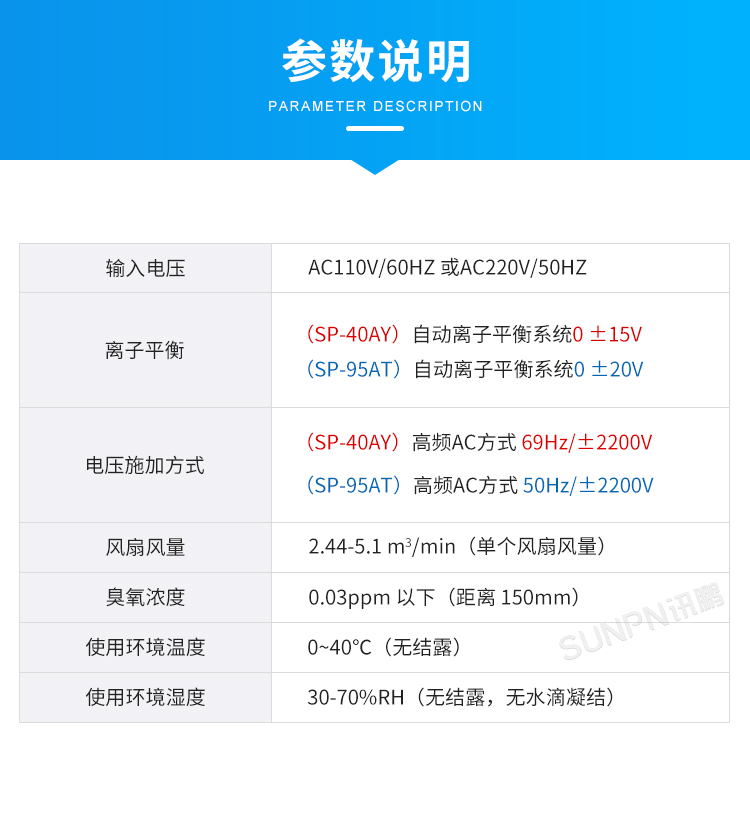 工業(yè)智能離子風(fēng)機(jī)-參數(shù)說(shuō)明