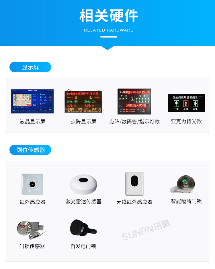 智慧廁所引導系統(tǒng)-相關硬件 智慧廁所引導系統(tǒng)-相關硬件
