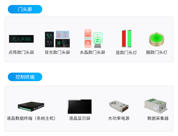 智慧廁所引導系統(tǒng)-相關硬件 智慧廁所引導系統(tǒng)-相關硬件