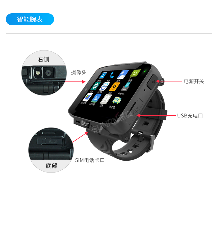 新一代穿戴式解決方案-細(xì)節(jié)說明