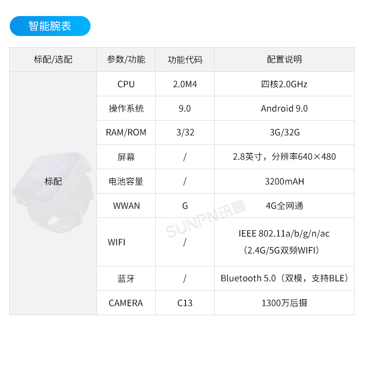 新一代穿戴式解決方案-產(chǎn)品型號