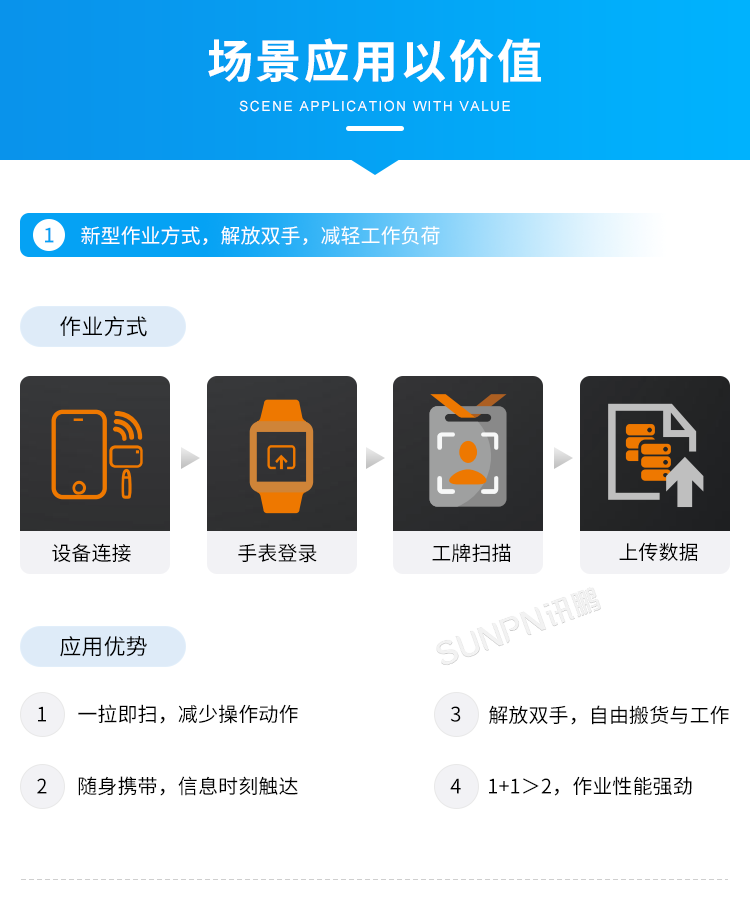 新一代穿戴式解決方案-場景應(yīng)用