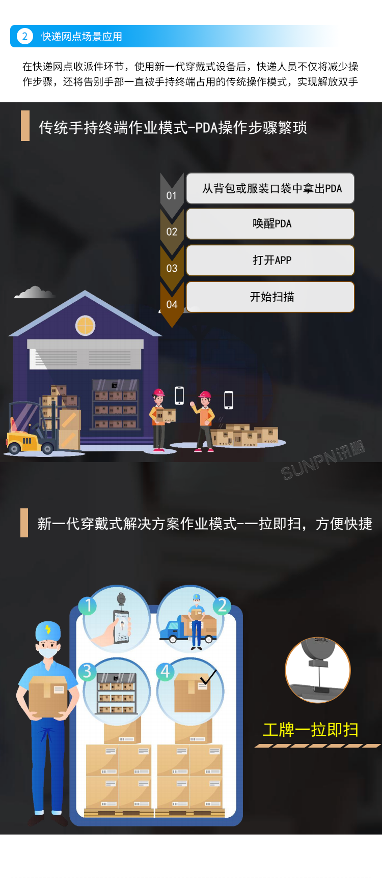 新一代穿戴式解決方案-場景應(yīng)用