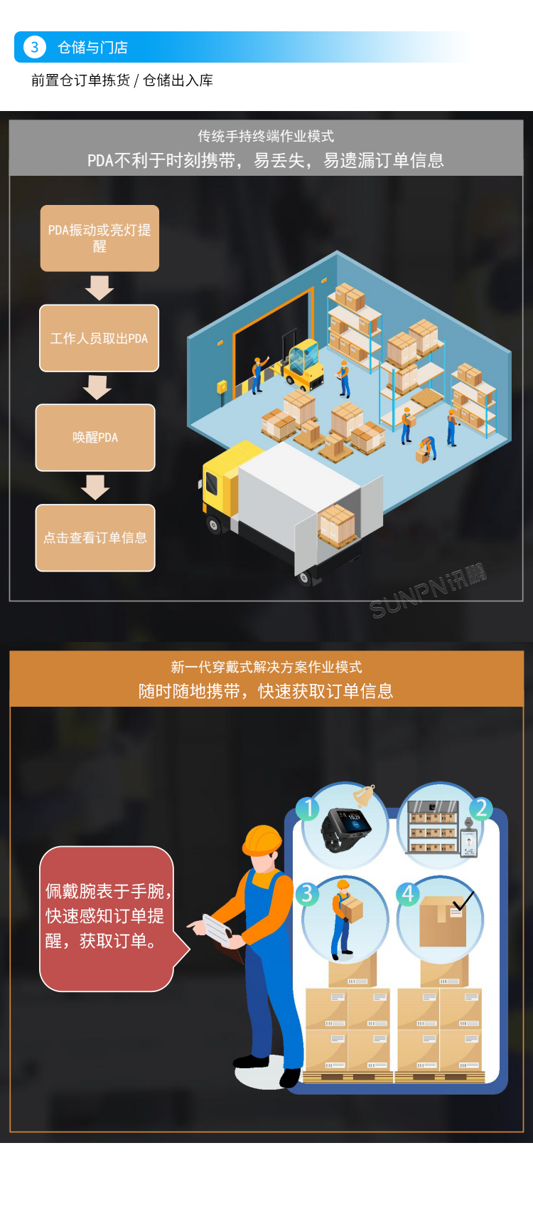 新一代穿戴式解決方案-場景應(yīng)用