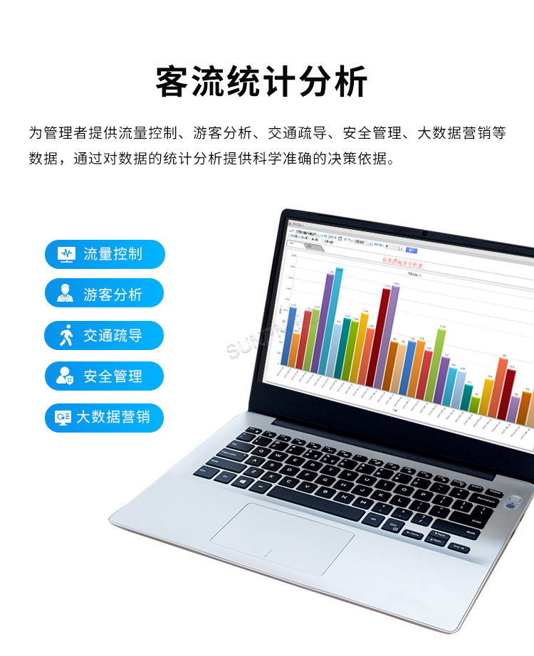智慧客流管理系統(tǒng)-客流統(tǒng)計(jì)分析 智慧客流管理系統(tǒng)-客流統(tǒng)計(jì)分析
