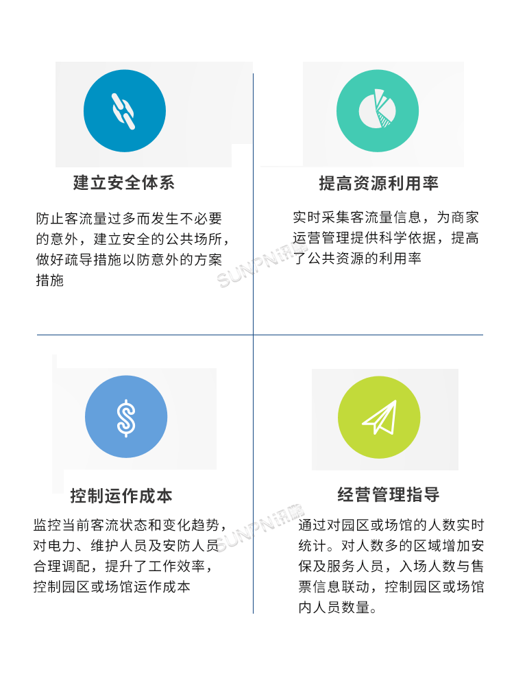 智慧客流管理系統(tǒng)優(yōu)勢(shì) 智慧客流管理系統(tǒng)優(yōu)勢(shì)