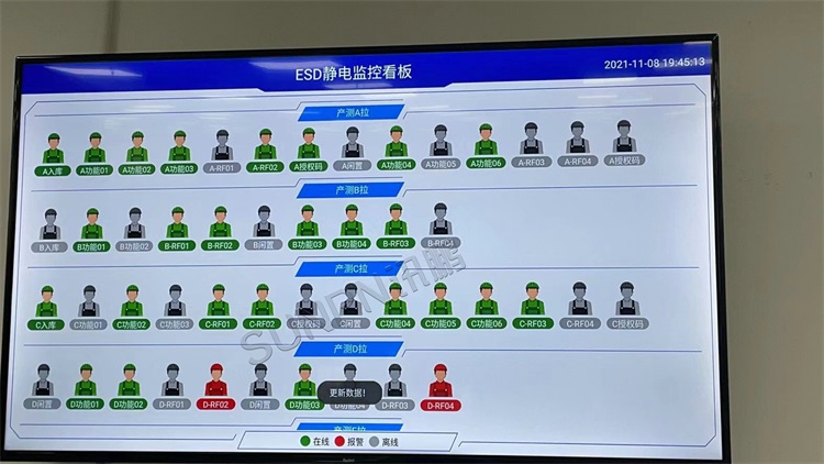ESD防靜電監(jiān)控系統(tǒng)-顯示端硬件 ESD防靜電監(jiān)控系統(tǒng)-顯示端硬件