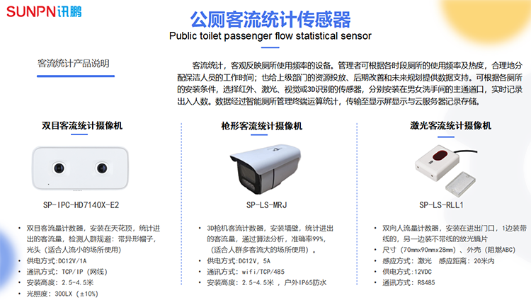 智慧廁所客流計(jì)數(shù)器