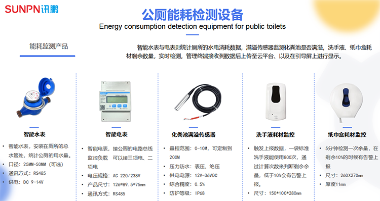 智慧廁所智能水、電表