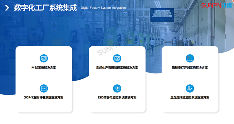 數(shù)字化工廠解決方案分類 數(shù)字化工廠解決方案分類