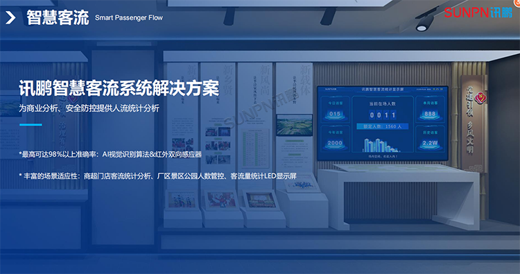 客流量統(tǒng)計解決方案 客流量統(tǒng)計解決方案