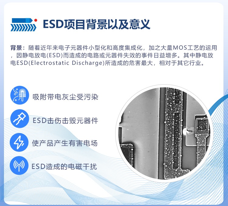ESD項(xiàng)目背景以及意義