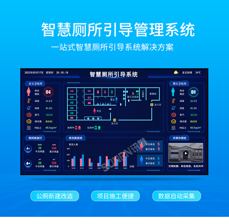 智慧廁所引導(dǎo)系統(tǒng)