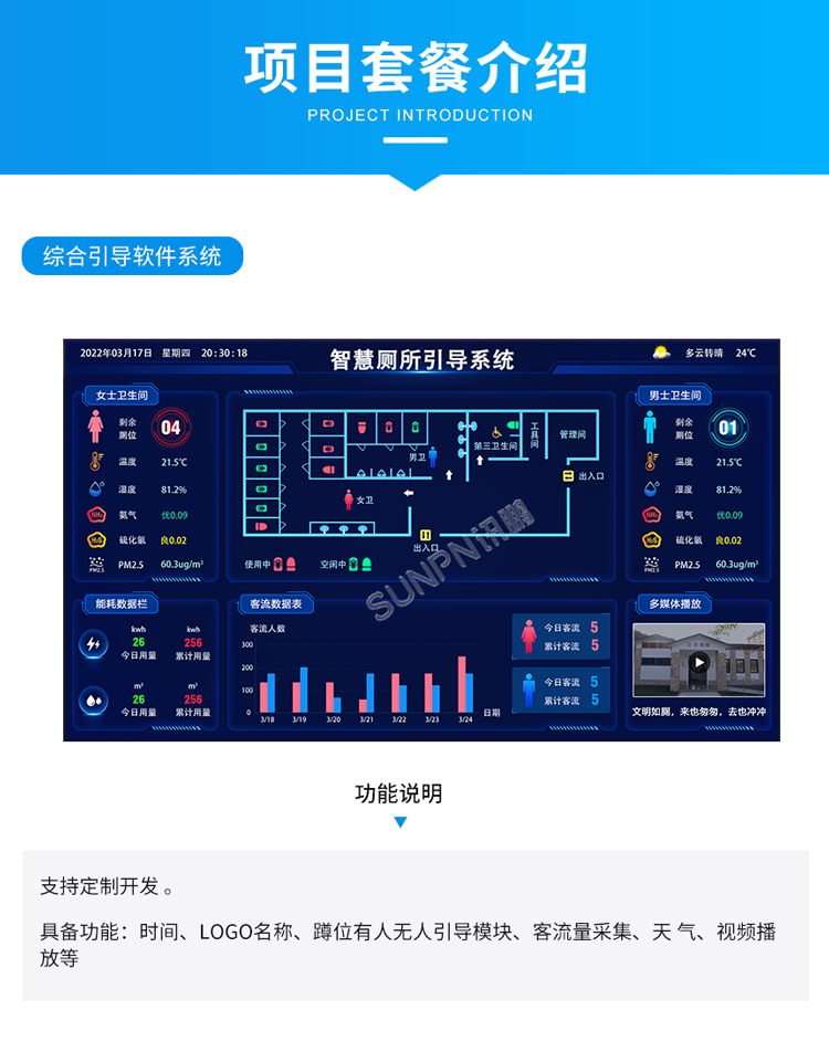智慧公廁系統(tǒng)介紹