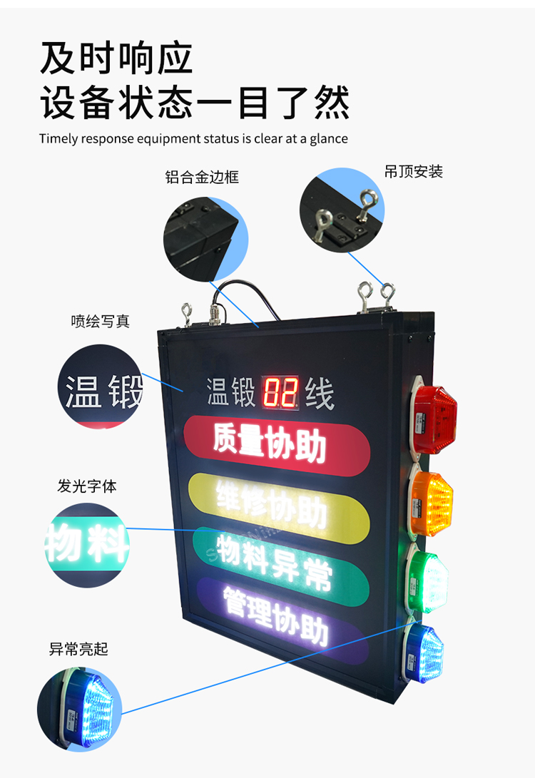 安燈看板系統(tǒng)-一目了然 安燈看板系統(tǒng)-一目了然