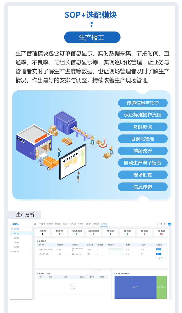 ESOP系統(tǒng)-選配模塊