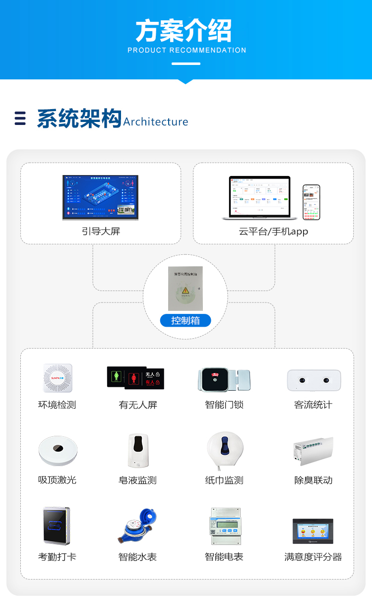 智能廁位顯示系統(tǒng)架構(gòu) 智能廁位顯示系統(tǒng)架構(gòu)
