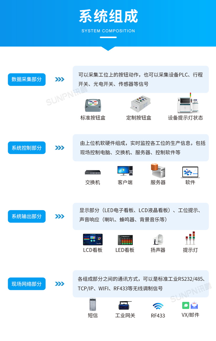 工廠安燈呼叫系統(tǒng)組成