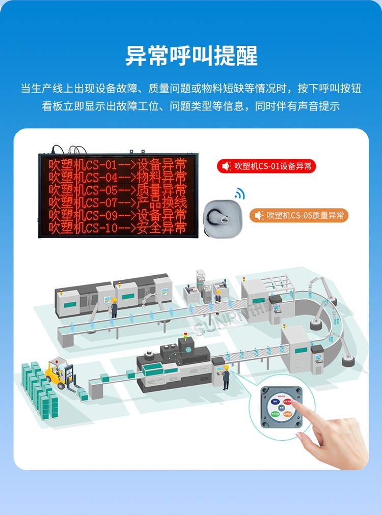 安燈系統(tǒng)功能介紹